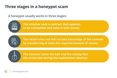 What Is A Honeypot Crypto Scam And How To Spot It Zellanews