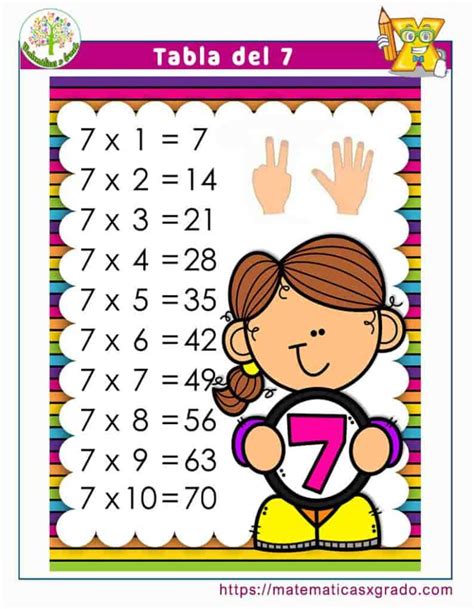 Ejercicios Con La Tabla De Multiplicar Del Para Imprimir