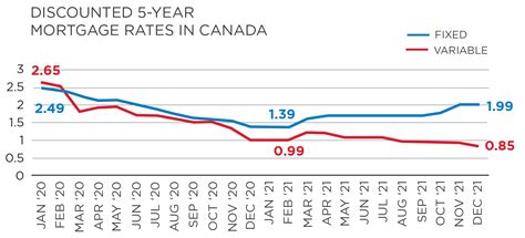 Toronto Real Estate Market Forecast 2022 Idealtoronto Condos