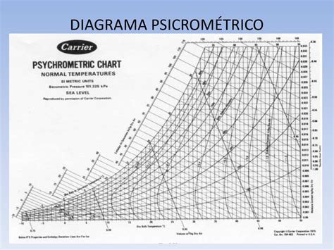 Diagrama psicrométrico Descarga Ayuda 2021