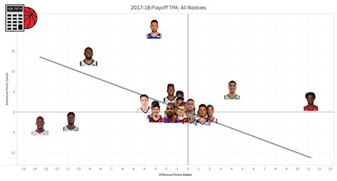 NBA Math On Twitter Heading Into Games On May 7 Here S How All NBA