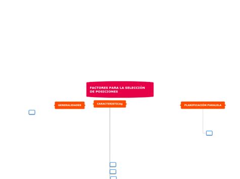 Factores Para La Selecci N De Posiciones Mind Map