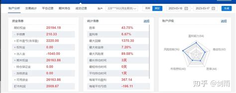 25w期货实盘第5天，一周盈利情况 知乎