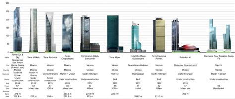 Los 7 Edificios Más Altos De México Central Deco Con Imágenes Edificios Mas Altos