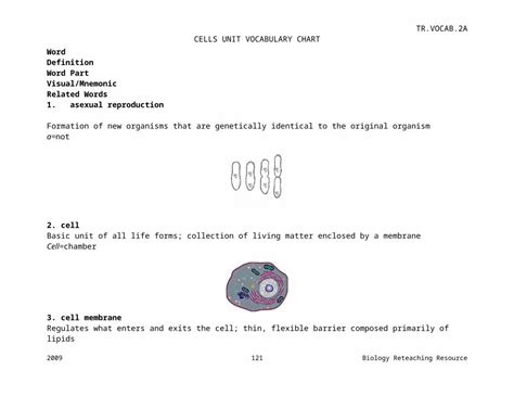 Docx Word · Web Viewword Definition Word Part Visualmnemonic Related Words 1