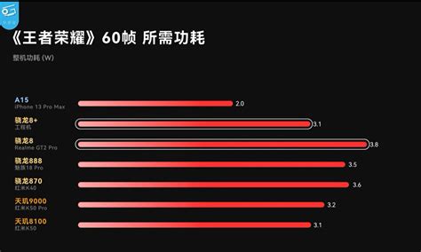 高通 Snapdragon 8 Gen 1 工程機搶先實測，台積電製程終於扳回一成 電腦王阿達