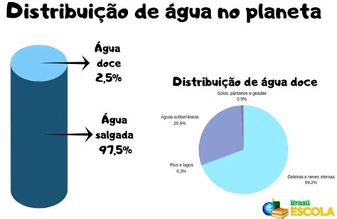 Ideias De Ciclo Da Gua Ciclo Da Gua Atividades Do Ciclo Da Gua