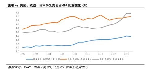 日本消费、投资、政府支出、净出口占gdp比重变化 行业研究数据 小牛行研