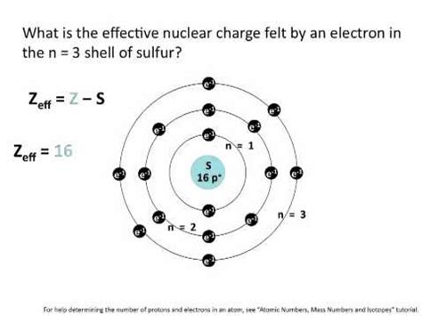 효과적인 핵 전하를 계산하는 방법 - 과학 - 2024
