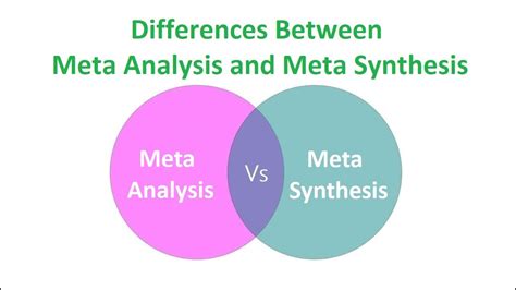 Differences Between Meta Analysis And Meta Synthesis Youtube