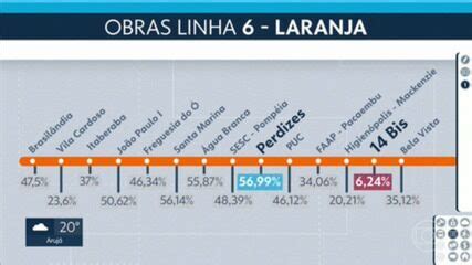 Tarcisio Recebe Primeiro Ministro Espanhol Durante Visita A Obras Da