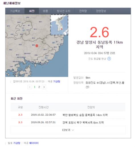 기상청 `경남 밀양 동남동쪽서 규모 26 지진 발생` 매일신문