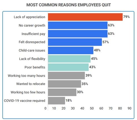 20 Vital Employee Loyalty Statistics 2023 Engagement Trends Data