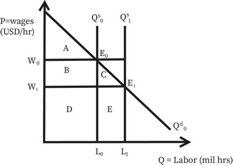 Welfare Analysis Bartleby