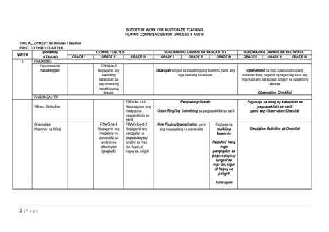 Filipino Mg Bow For Multigrade Classes P A G E Budget Of Work