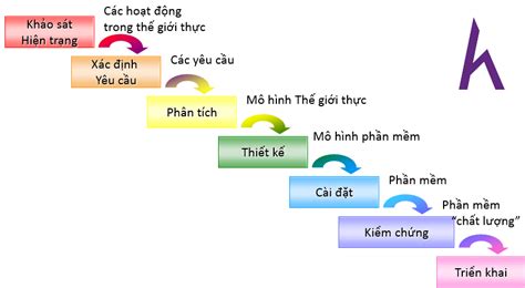 Chi tiết 87 về mô hình thac nuoc mới nhất coedo vn