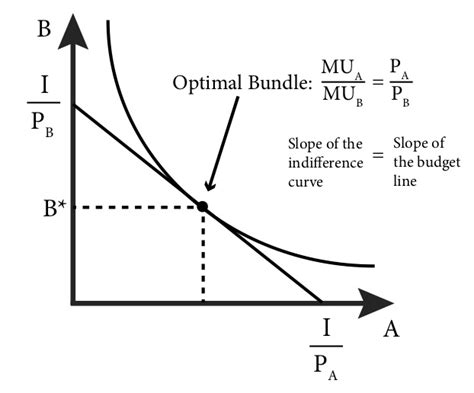 Module 4 Consumer Choice Intermediate Microeconomics