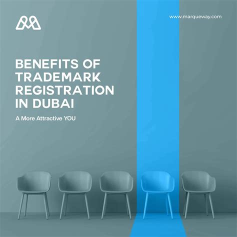 Dubai Business Quick Trade Mark Registration In Dubai Guide