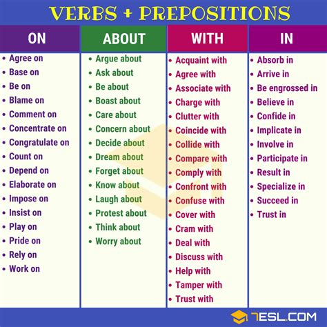 Common Verb Preposition Combinations In English Resume Samples