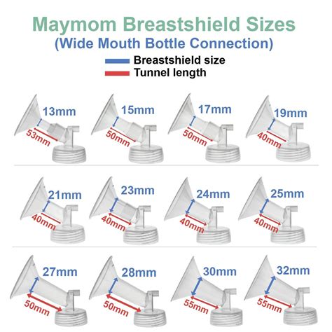 Printable Flange Size Chart