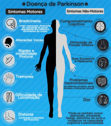 Parkinson Sintomas Tratamento E Diagn Stico Dr Erich Fonoff