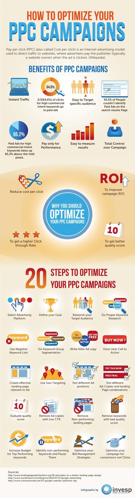 Steps To Optimize Your Ppc Campaigns Seo Sandwitch