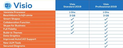 Microsoft Visio 2019 A Look At The Professional And Standard Versions