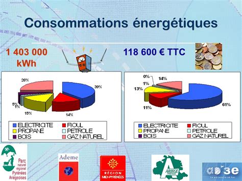 Objectifs Identifier Les Gisements D Conomies D Nergie Ppt Video