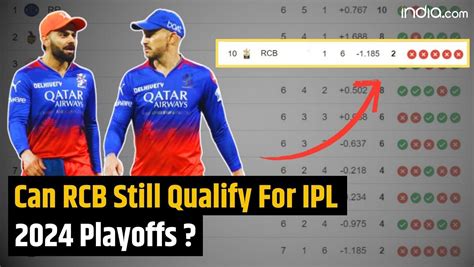 Ipl 2024 How Can Rcb Qualify For Ipl 2024 Playoffs After Losing