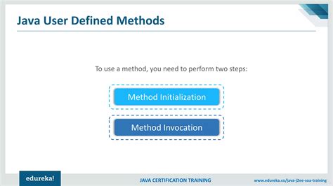 Java Tutorial For Beginners Step By Step Java Basics Java