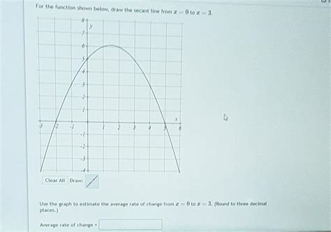 Solved For The Function Shown Below Draw The Secant Line