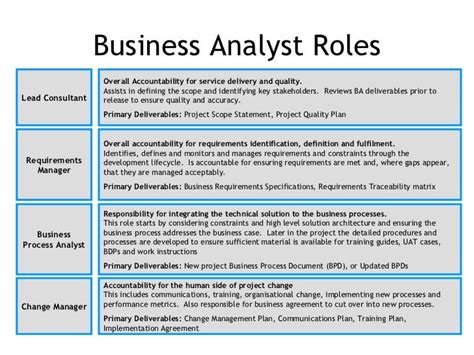 Roles And Responsibilities Of Business Analyst