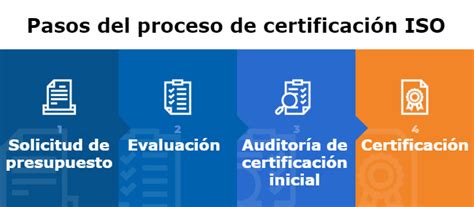 Qu Es El Proceso De Certificaci N Nqa Blog