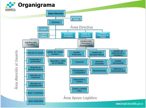 Estructura Orgánica Ese Hospital San Juan De Dios Marinilla