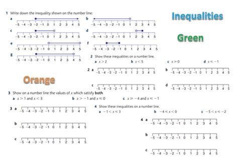 Inequalities: Graphing - KS4 Maths | Teaching Resources