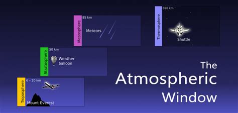 The Atmospheric Window in Remote Sensing - GIS Geography