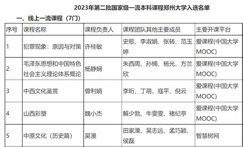 郑州大学31门课程入选教育部“第二批国家级一流本科课程” 教学 实践 创新