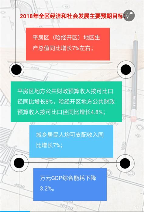 哈尔滨市平房区人民政府—计划总结—平房区（哈经开区）2018经济蓝图