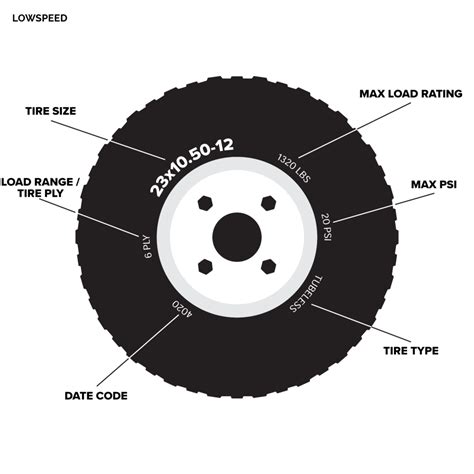 Tire Speed Rating Chart Ppgbbe Intranet Biologia Ufrj Br