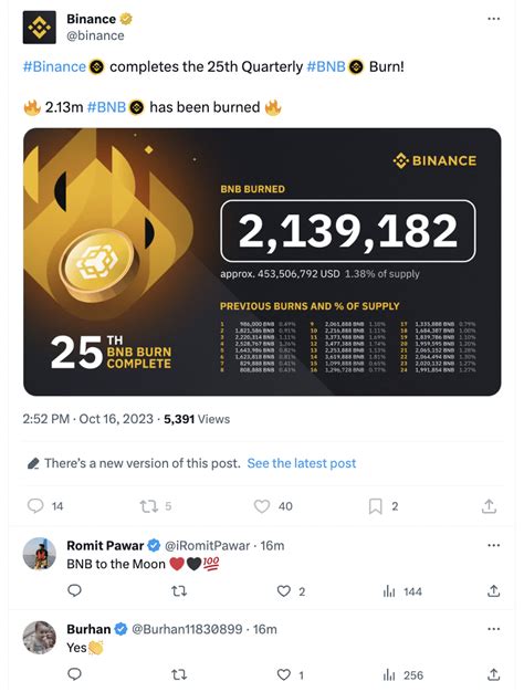 Binance Completes Th Bnb Burn Destroying Million In Bnb