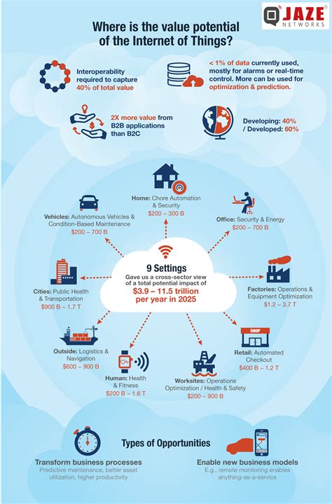 What the new Ifield Rd development means for property value 12