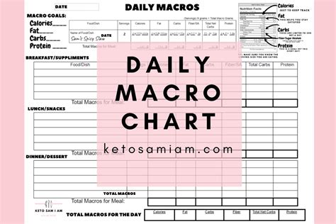 Printable Macro Food Chart