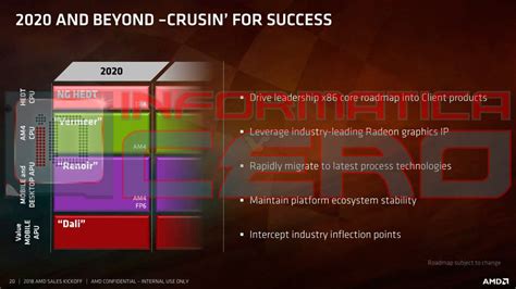 AMD Ryzen Threadripper 3000 mają zdominować rynek HEDT | PurePC.pl
