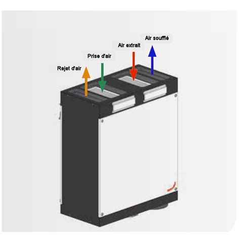 Vmc Double Flux Zehnder Comfoair