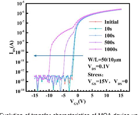 Figure 2 From Study Of Positive Gate Bias Induced Hump Phenomenon In