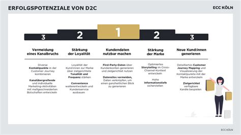 Potenziale Und Herausforderungen Im Direct To Consumer Gesch Ft