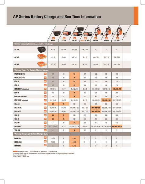 Stihl Bga 86 Blower