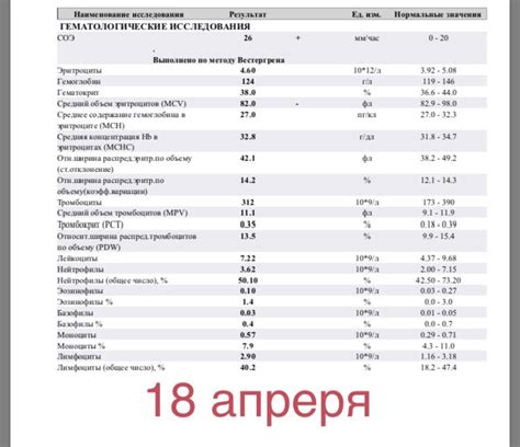 Повышено СОЭ, волнуюсь - Вопрос гематологу - 03 Онлайн