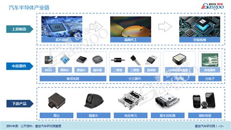 汽车半导体产业报告（2020版） 凤凰网