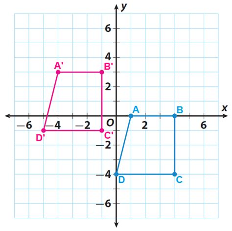 Graphing Translations